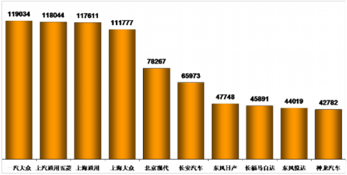 乘聯(lián)會(huì):2012年十月乘用車市場(chǎng)現(xiàn)狀及未來(lái)展望