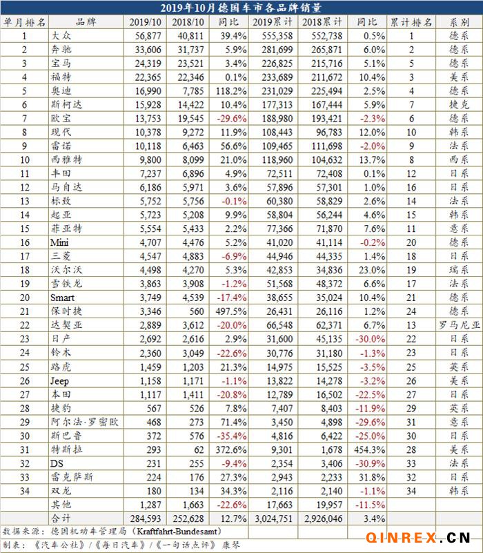 é??é??ï¼?æ¬§å®?,è½¦å??é??é??