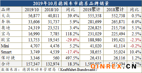 é??é??ï¼?æ¬§å®?,è½¦å??é??é??