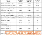 供應芳烴橡膠軟化油