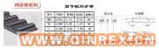 供應梯型同步帶 梯型